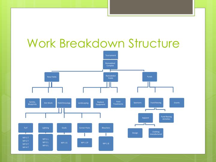 Download Process of work breakdown structure pdf