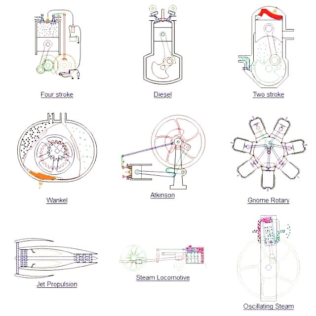 Types Of Engines