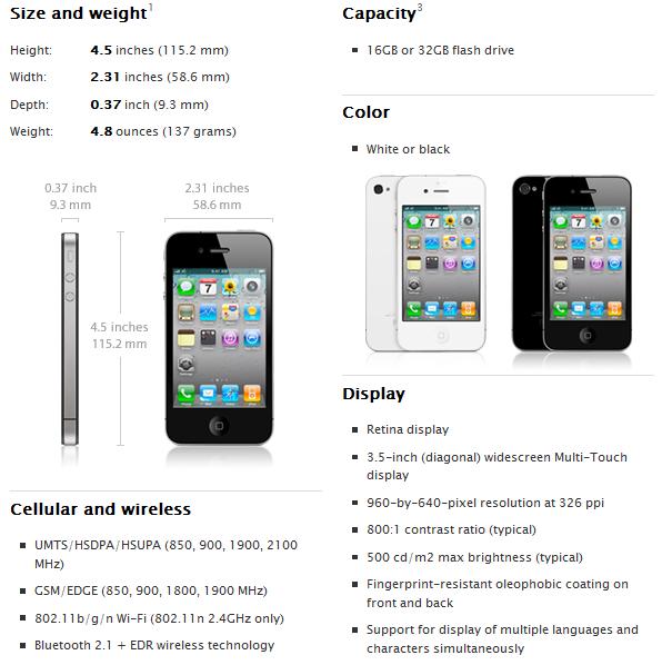 Harga Second iPhone 4