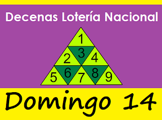 piramide-decenas-loteria-nacional-panama-domingo-14-de-marzo-2021