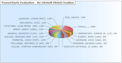 COMELEC tally senatorial election results