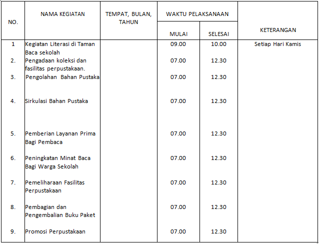 Tabel Pelaksanaan Kegiatan Triwulan Perpustakaan