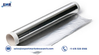 Aluminium Foil Market