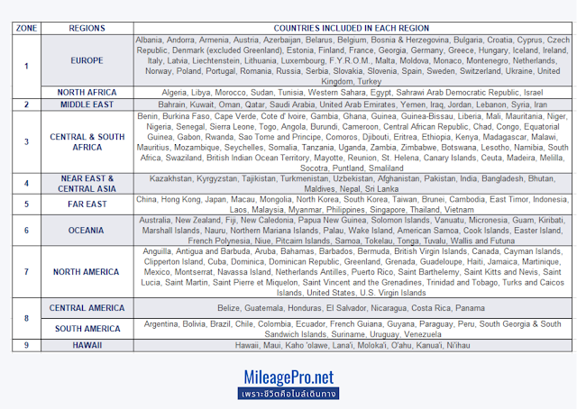 ตารางแบ่งโซน Aegean air