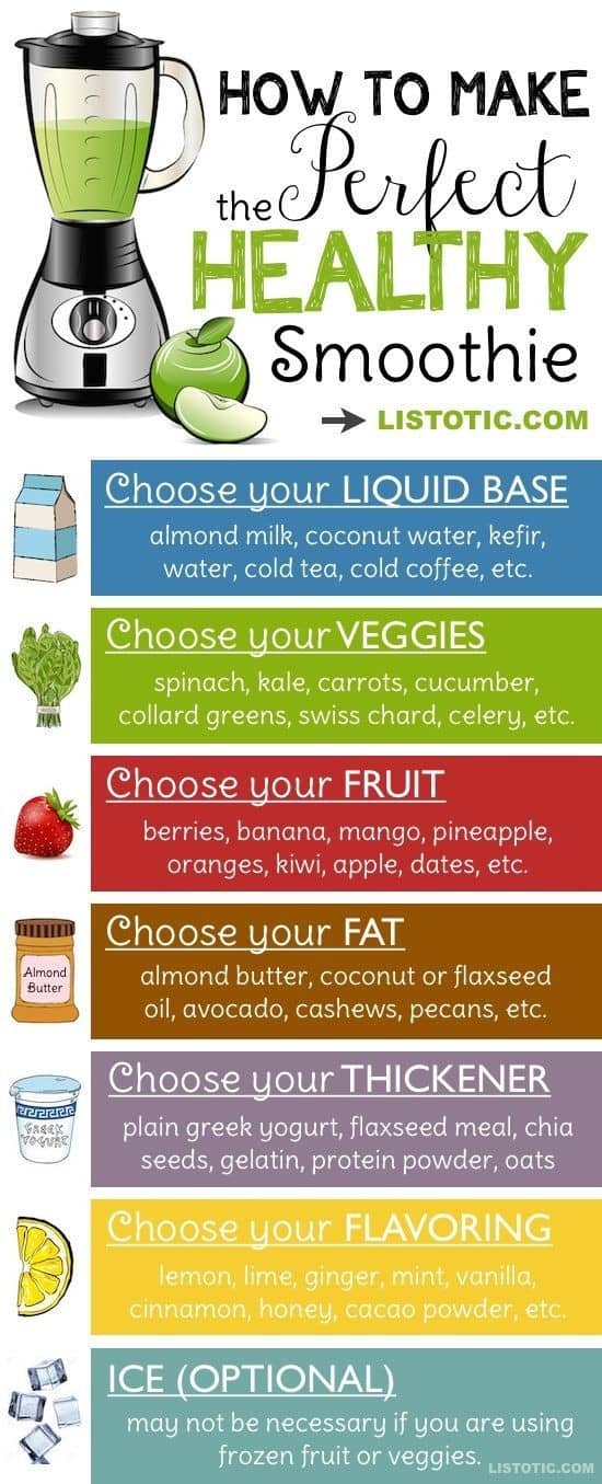 Make Healthy Smoothie