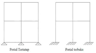 Perhitungan-Struktur-Dan-Pembesian-Portal-Bertingkat-Dengan-Metode-Takabeya-Format-Excel