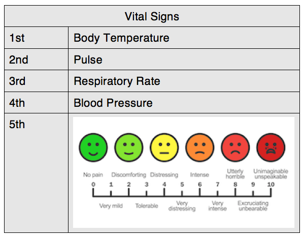 Real Psychiatry The Demise Of The 5th Vital Sign