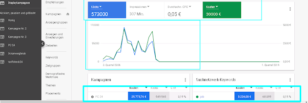 Legal Olmayan Google Adwords Reklamı