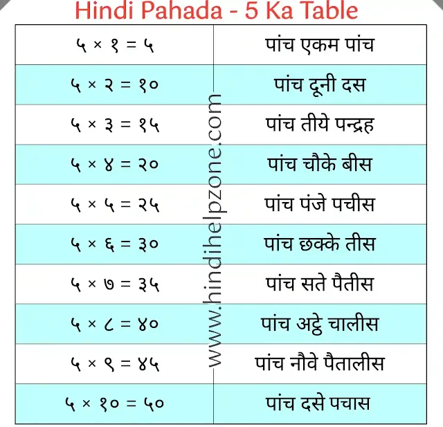 5 Ka Table - पहाड़ा (pahada) || पांच का पहाड़ा