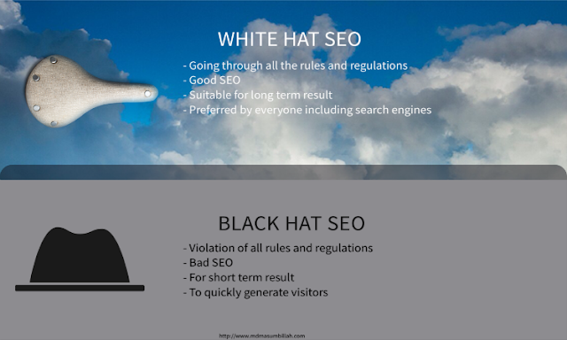 White Hat SEO & Black Hat SEO