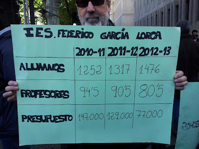 recortes educación