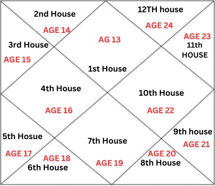 house activation age part 2