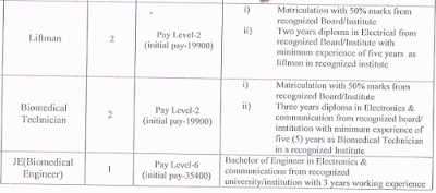 Electrical or Electronics and Communication Engineering Jobs in Baba Farid University of Health Sciences Faridkot