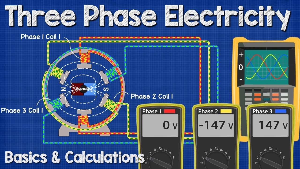 Learn how three phase electricity works