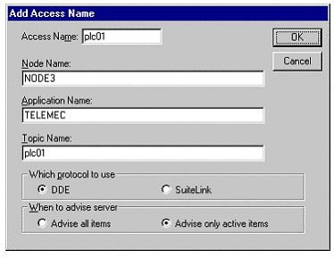 Access Name Definition