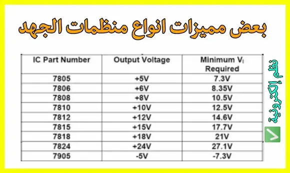 دليل استخدام منظمات الجهد datasheet voltage regulator
