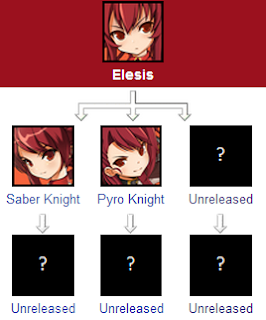elesis job structure