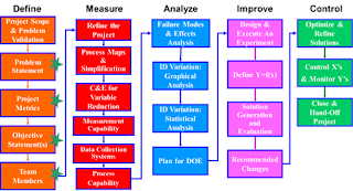 Six Sigma Consulting