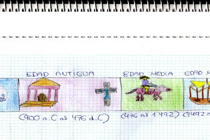 Linea De Tiempo De La Vida De Un Niño De 8 Años