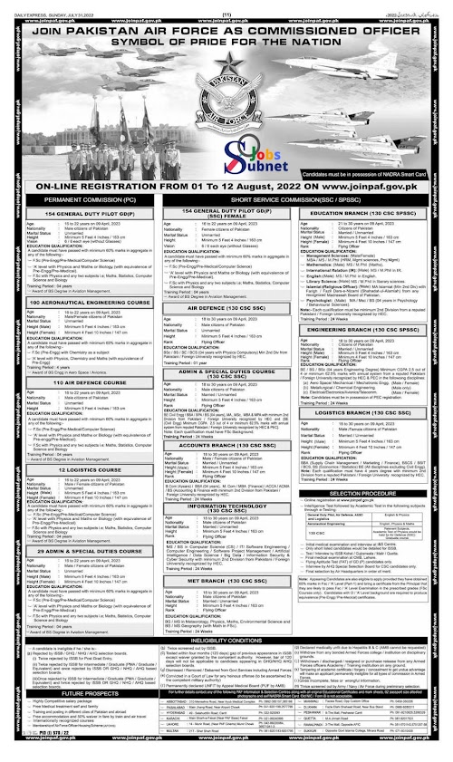 Pakistan Air Force PAF New Jobs 2022 Today