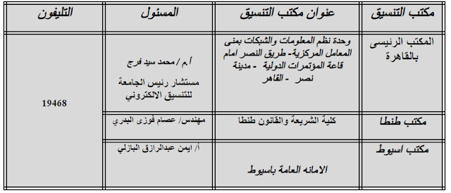 عناوين مكاتب تنسيق الثانوية الازهرية 2020 ورقم خدمة اطلاب