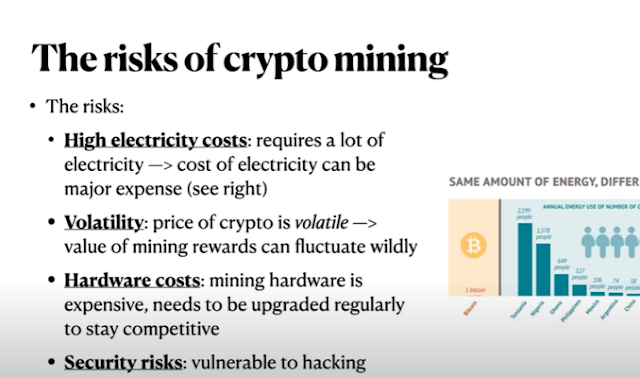 Investing in Cryptocurrency and Digital Currencies