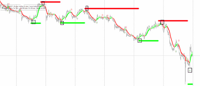 Free Download Best Metatrader 4 Indicator For Forex Trading