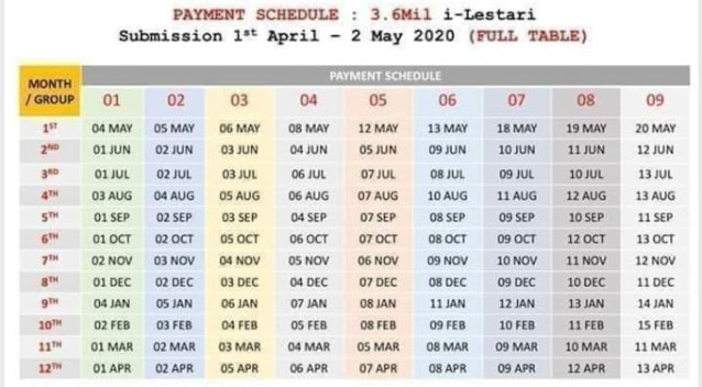 Kwsp Semak Status Kemasukan Duit I Lestari Bulan November Jadual Pembayaran 2020 Info Jawatan Kosong Seluruh Malaysia