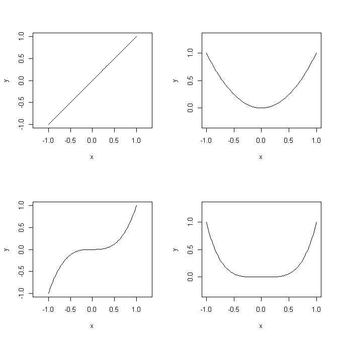 Rプログラミングの小ネタ Rの数式描画の中で変数を展開したいときはbquoteを使う