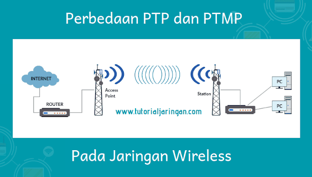 Perbedaan Point to Point (PTP) Dan Point to Multipoint (PTMP) Pada Jaringan Wireless