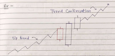 Last Engulfing Top Candlestick Pattern diagram,  Trend Continuation Candlestick Pattern Image