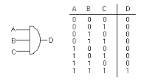 3-Input AND Gate