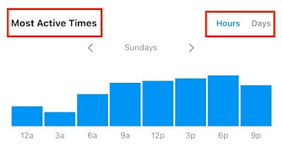 Most active times instagram insight
