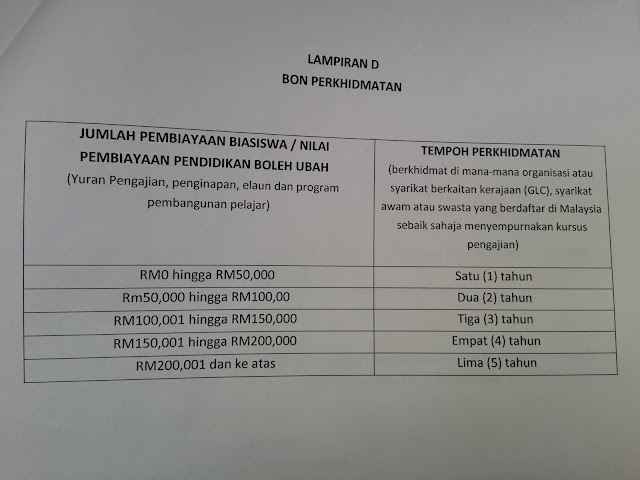 Biasiswa Yayasan Peneraju