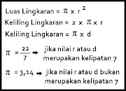 Ide 35+ Luas Dan KelilingLingkaran, Talang Cor