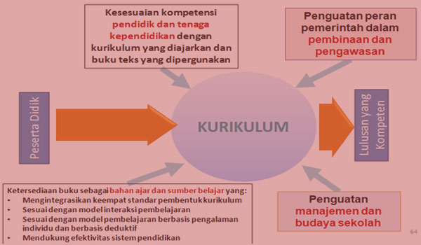 Download Promes Prota Matematika SD MI Kelas 4 5 6 KTSP