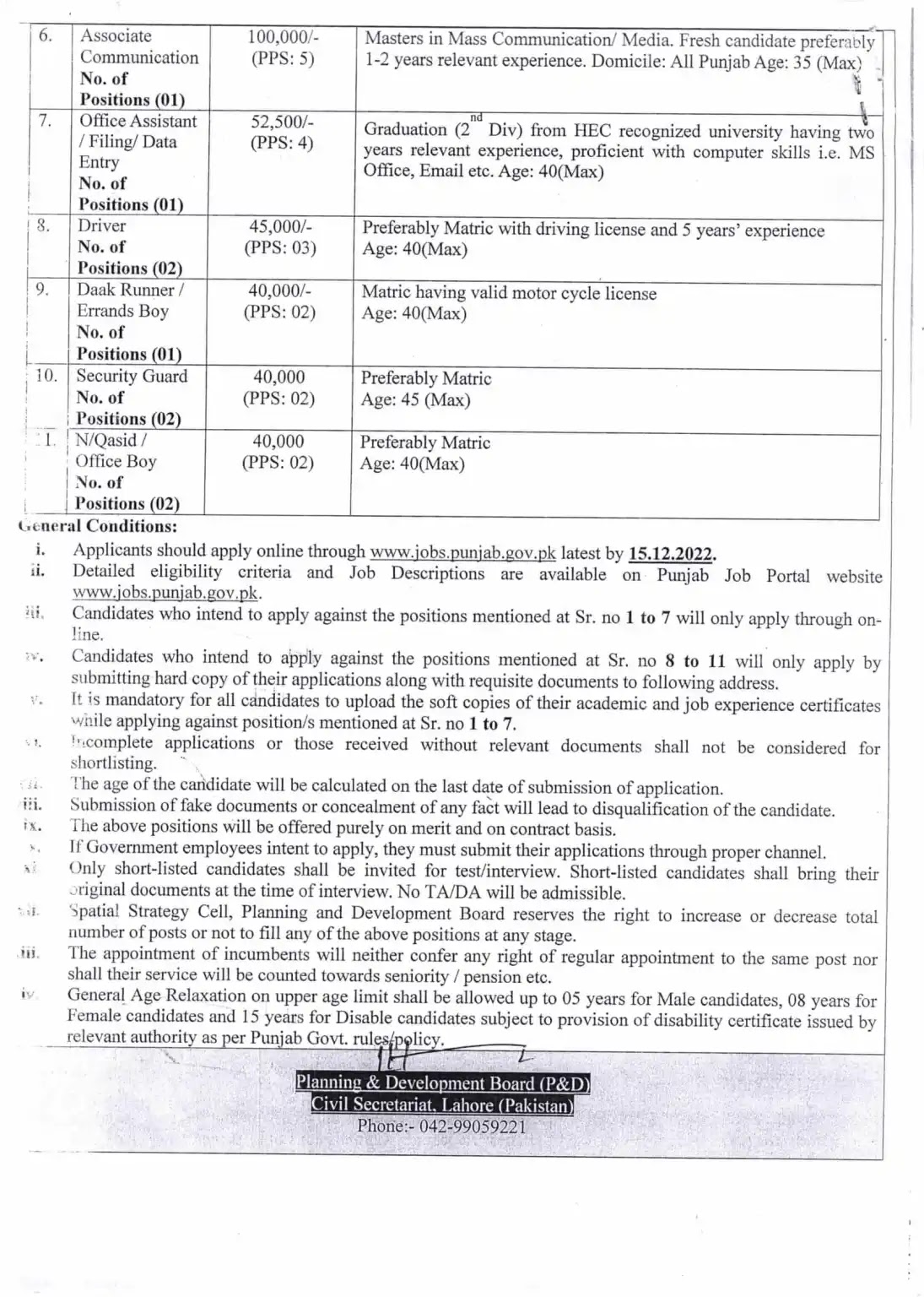 Planning and Development Department Punjab Jobs 2022