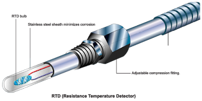 RTD (Resistance Temperatur Detectors)
