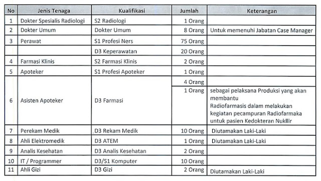 Lowongan Kerja Jakarta Non PNS RS Kanker Dharmais