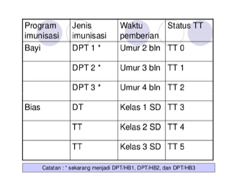 Devi Serlina Babys IMUNISASI  TETANUS TOKSOID TT 