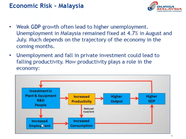 How to Manage Investment Risk in Malaysia Due to Covid-19