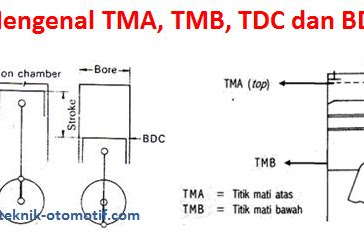 Mengenal Apa Itu TMA dan TMB atau TDC dan BTC