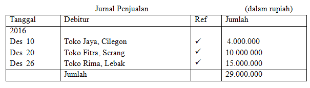 Contoh Soal USBN Ekonomi SMA dan Kunci Jawabannya Part4 Terbaru