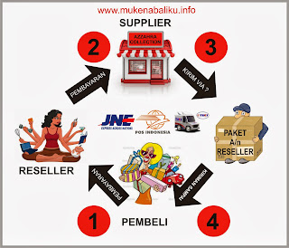 Gambar Bisnis Online