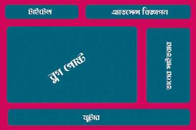 ব্লগের Header অংশটিকে কিভাবে দুটি ভাগে বিভক্ত করতে হয়?