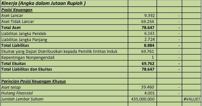  IDX  Investor TRUK  Analisis Laporan Keuangan 9M 2021