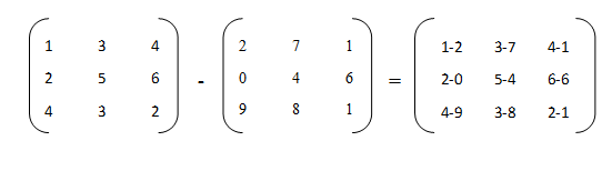 Matrix subtraction in Java
