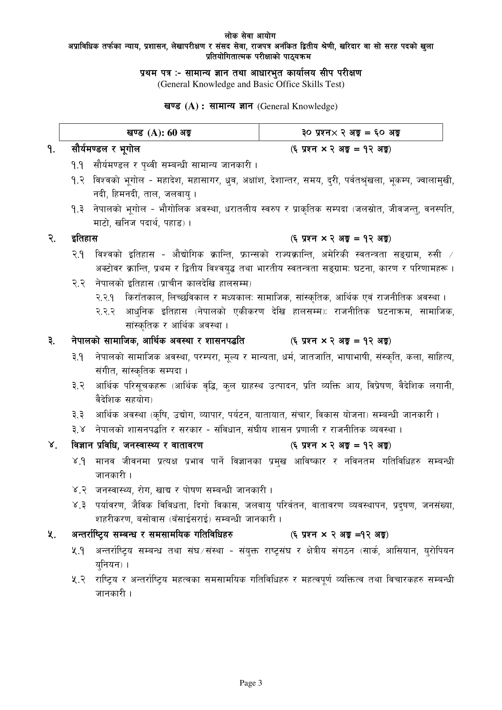 Kharidar Or Like That Post's New Latest Effective Syllabus 2079