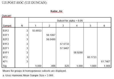 Jasa Olah Data SPSS