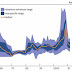 Miles On Haldane On Economic Science Inwards Crises